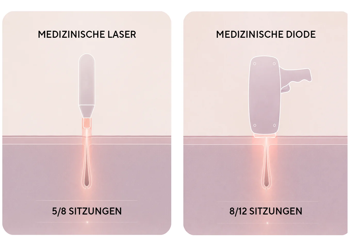 Medizinische Laser